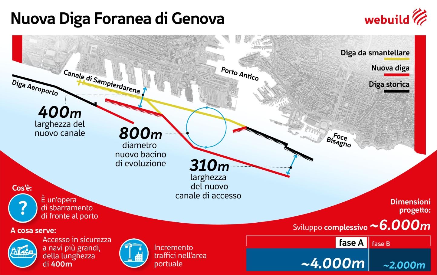 Nuova Diga Foranea di Genova, infografica 