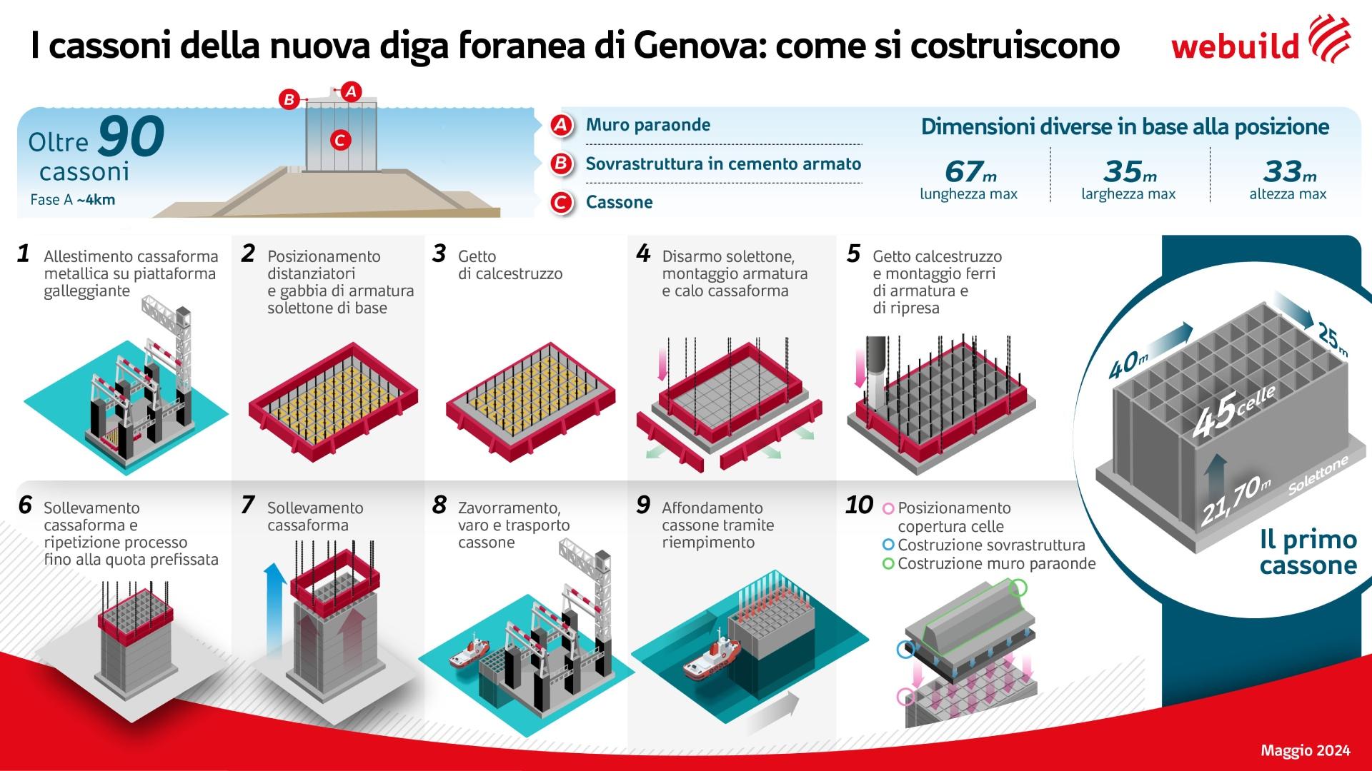 Nuova Diga Foranea di Genova, Infografica Cassoni Cellulari, Italia |Webuild
