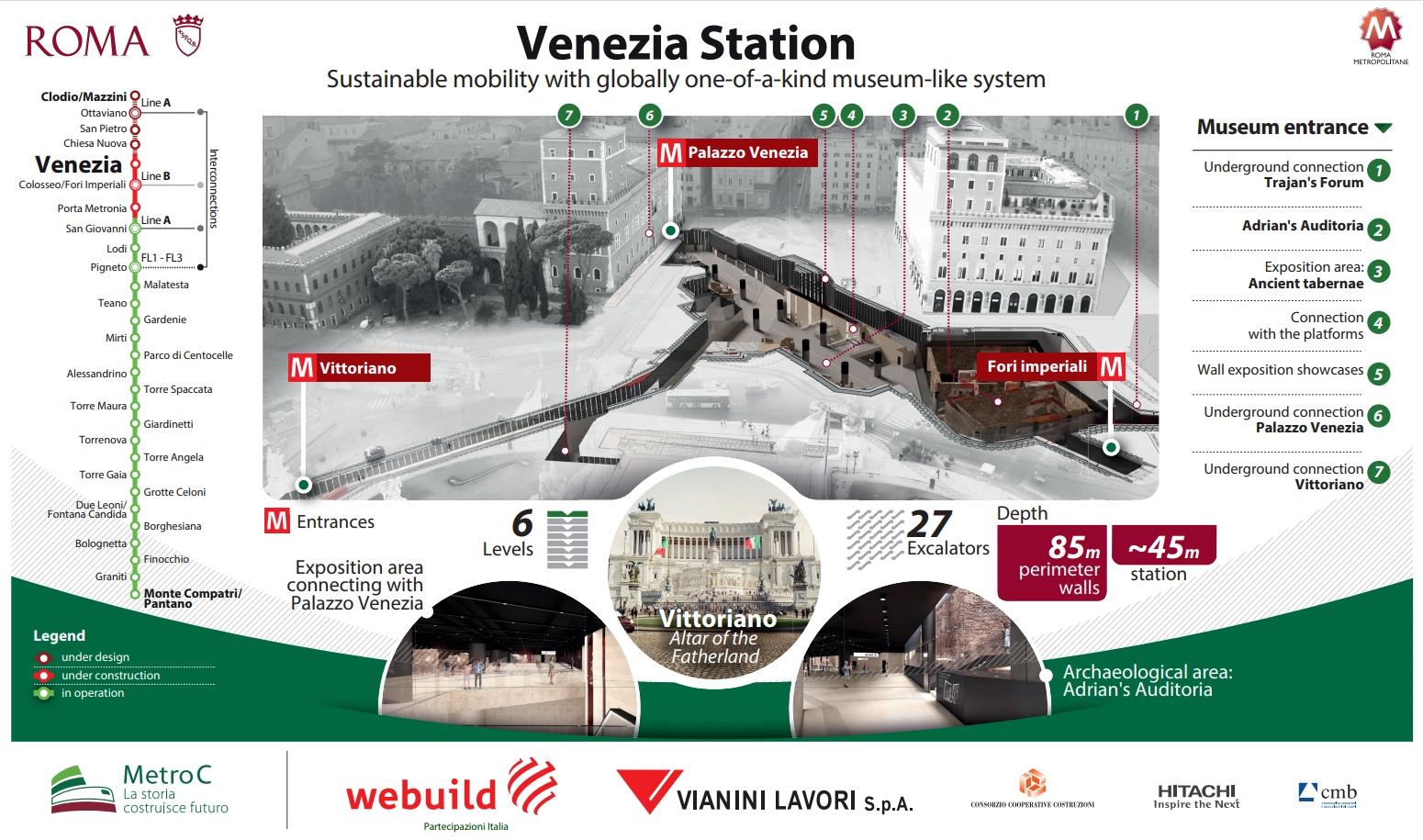Rome Metro - Line C, Venezia station - Webuild
