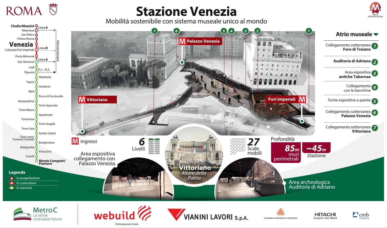 Metropolitana di Roma Linea C, Stazione Venezia - Webuild