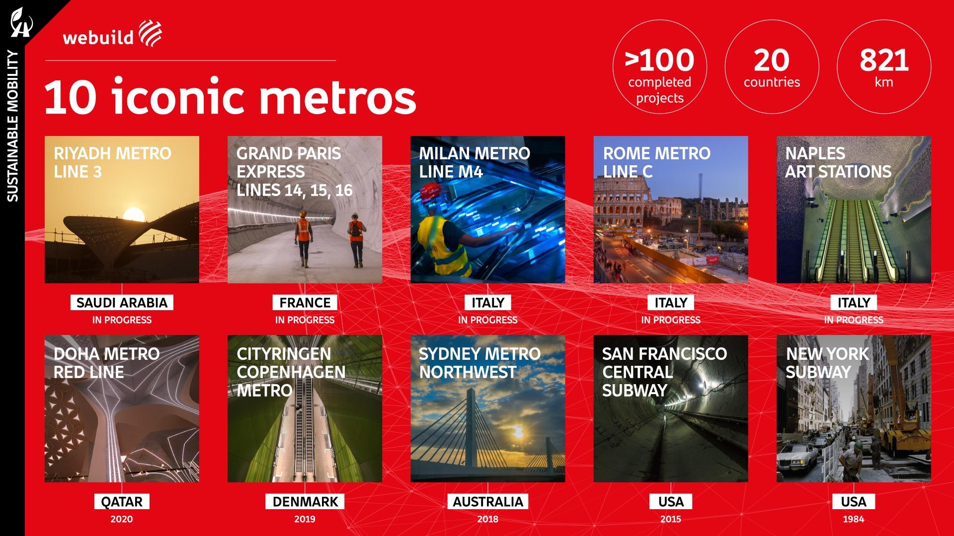 10 iconic Metros of Webuild, infographics