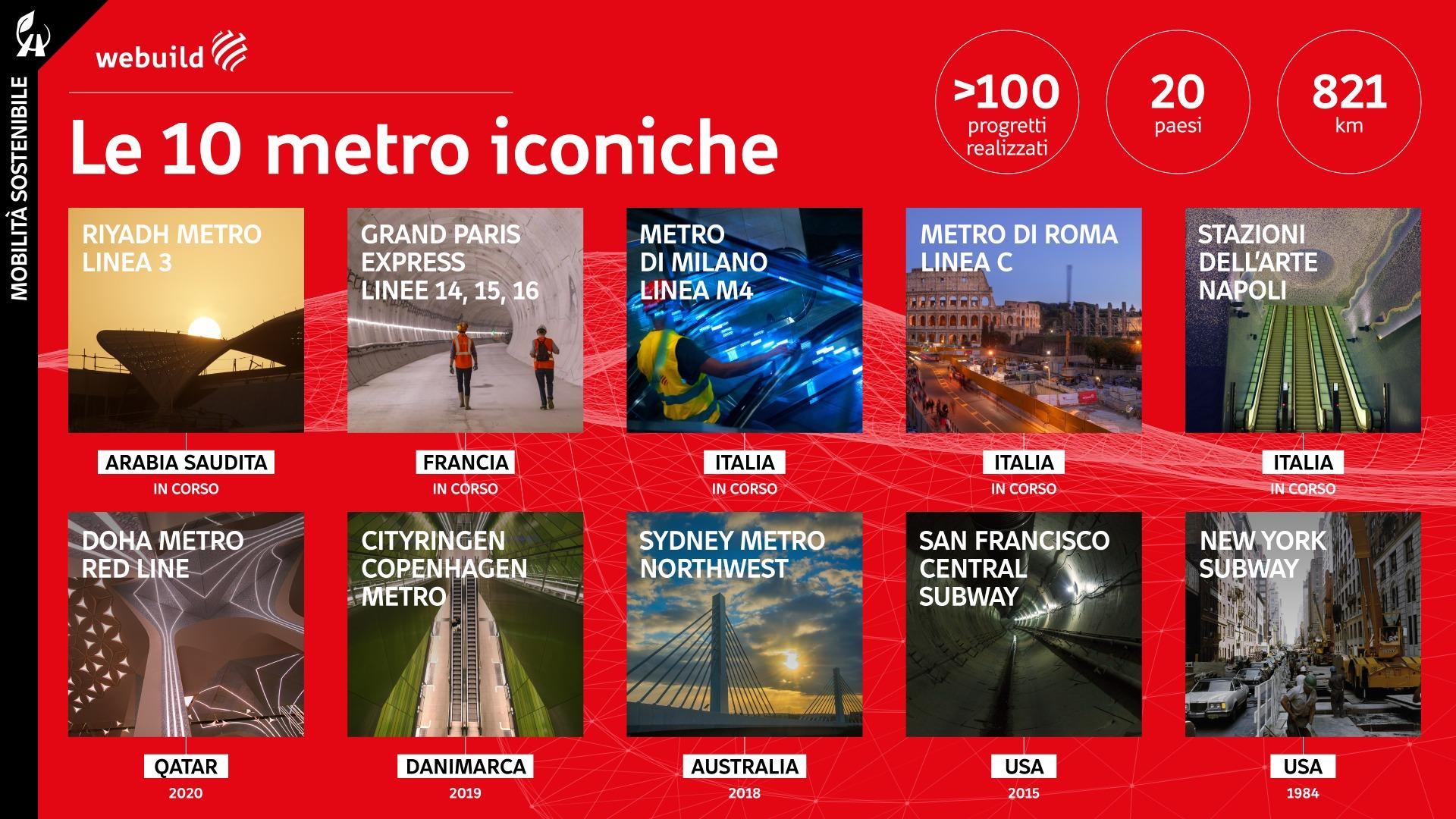 Le 10 Metro iconiche di Webuild, infografica