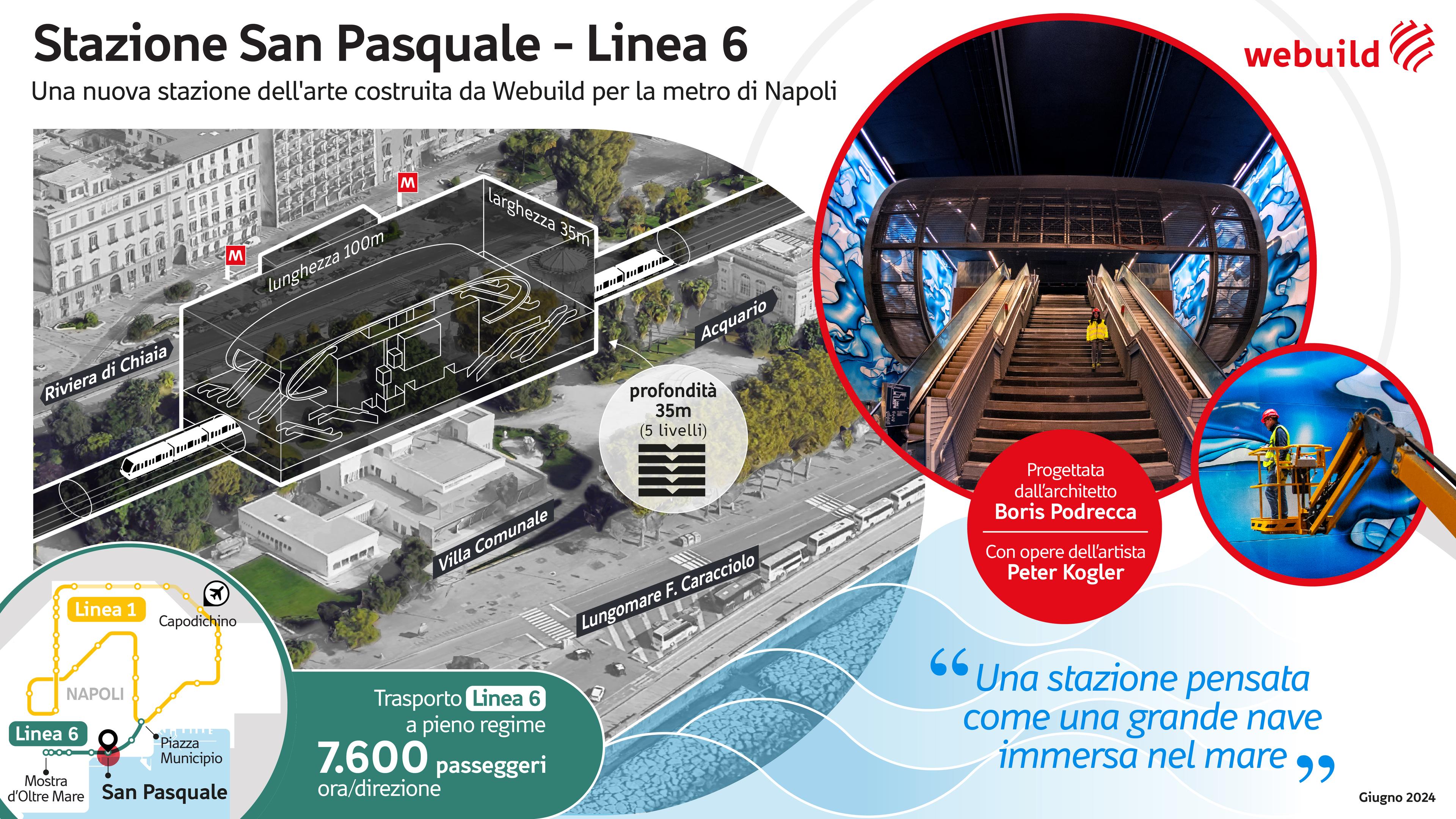 Stazione San Pasquale, Metropolitana di Napoli - Linea 6 | Webuild