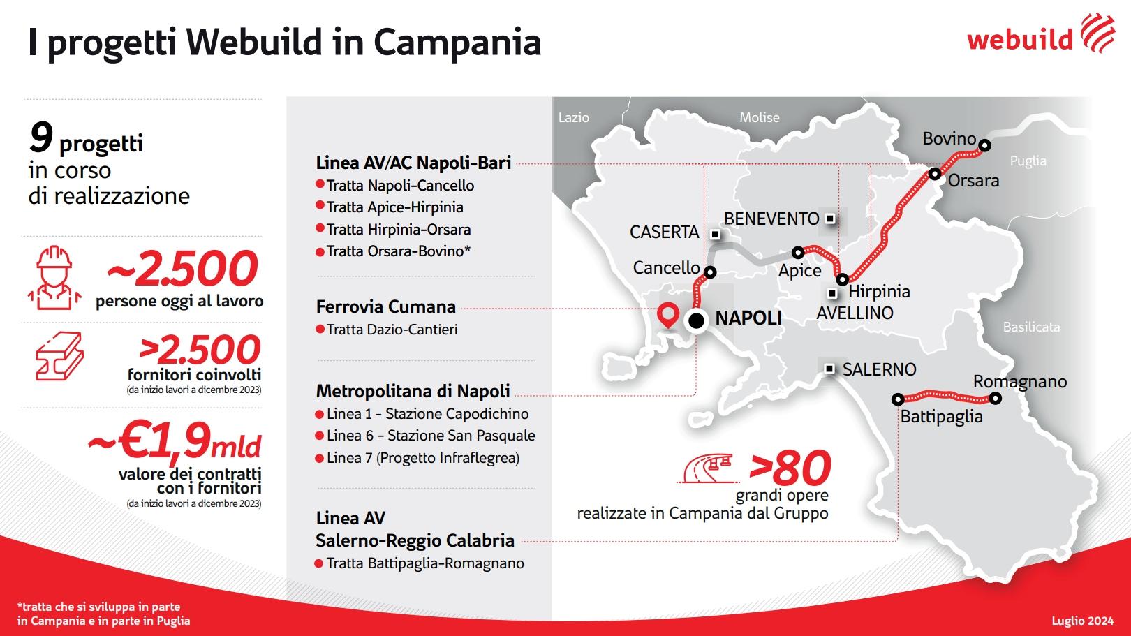 Infografica I Progetti Webuild in Campania