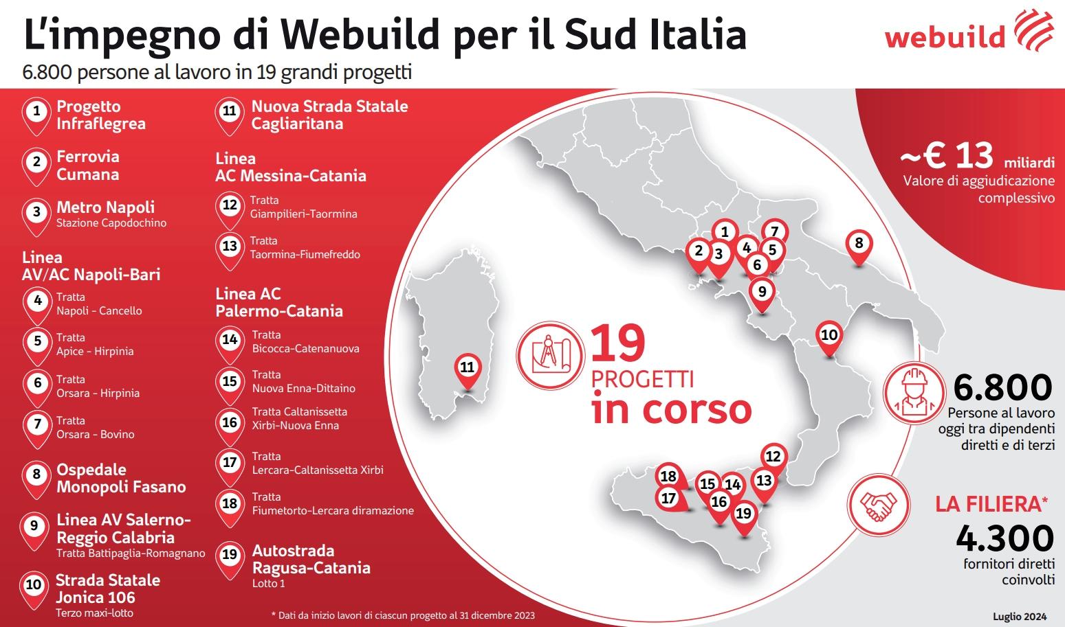 Infografica L'impegno di Webuild per il Sud Italia