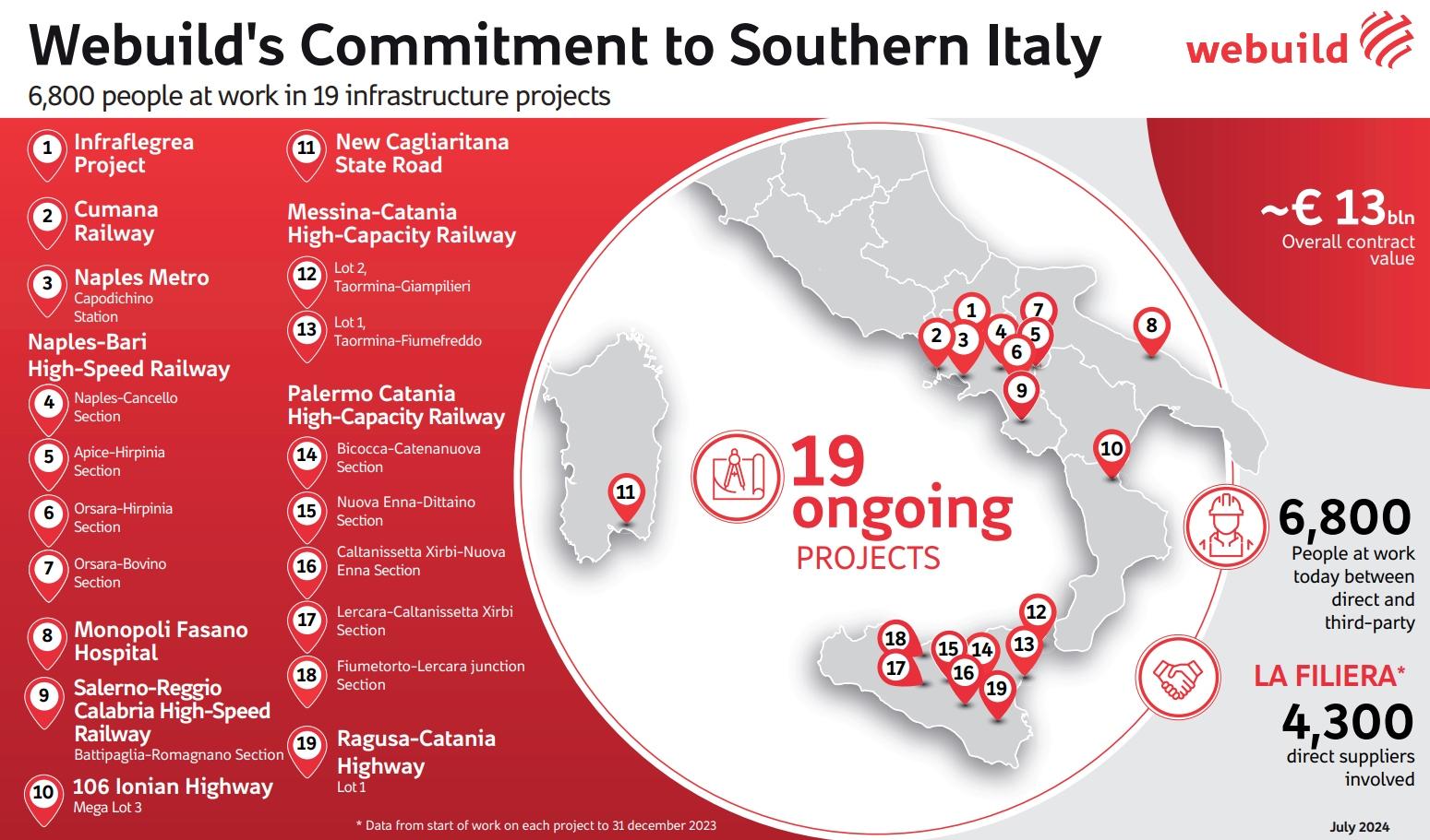 Webuild Committment to Southern Italy