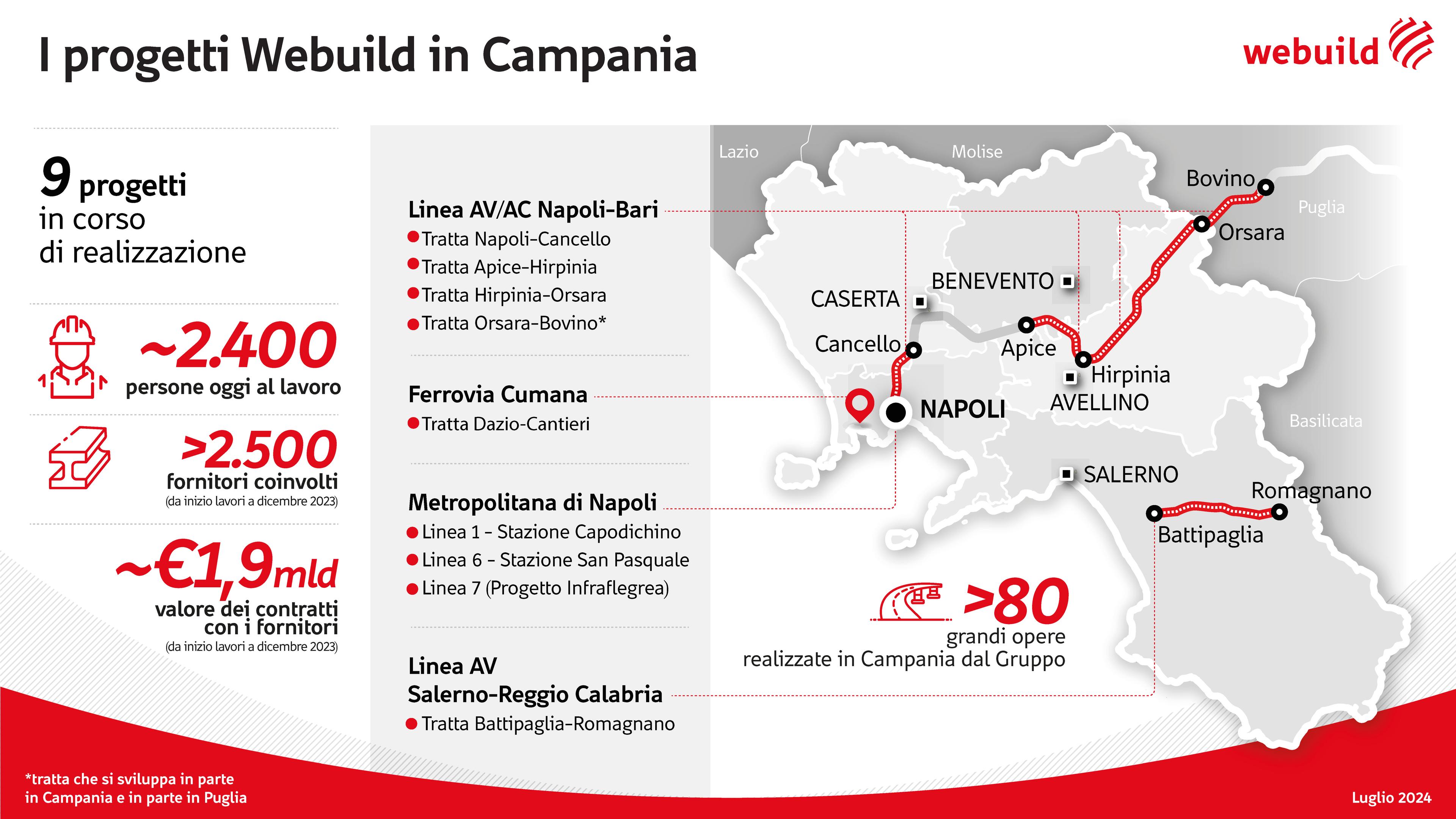 I progetti Webuild in Campania