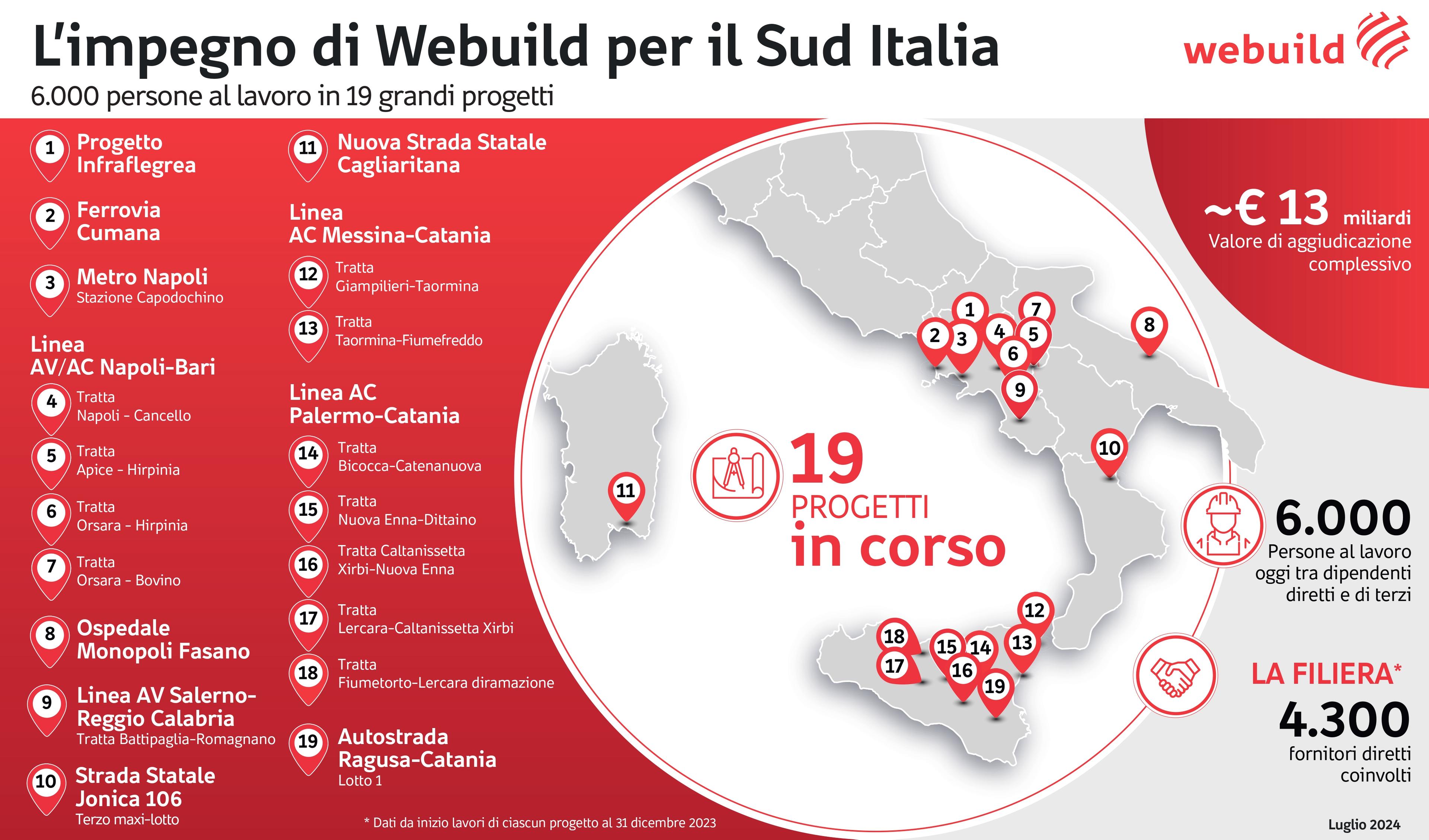 I Progetti Webuild per il Sud Italia