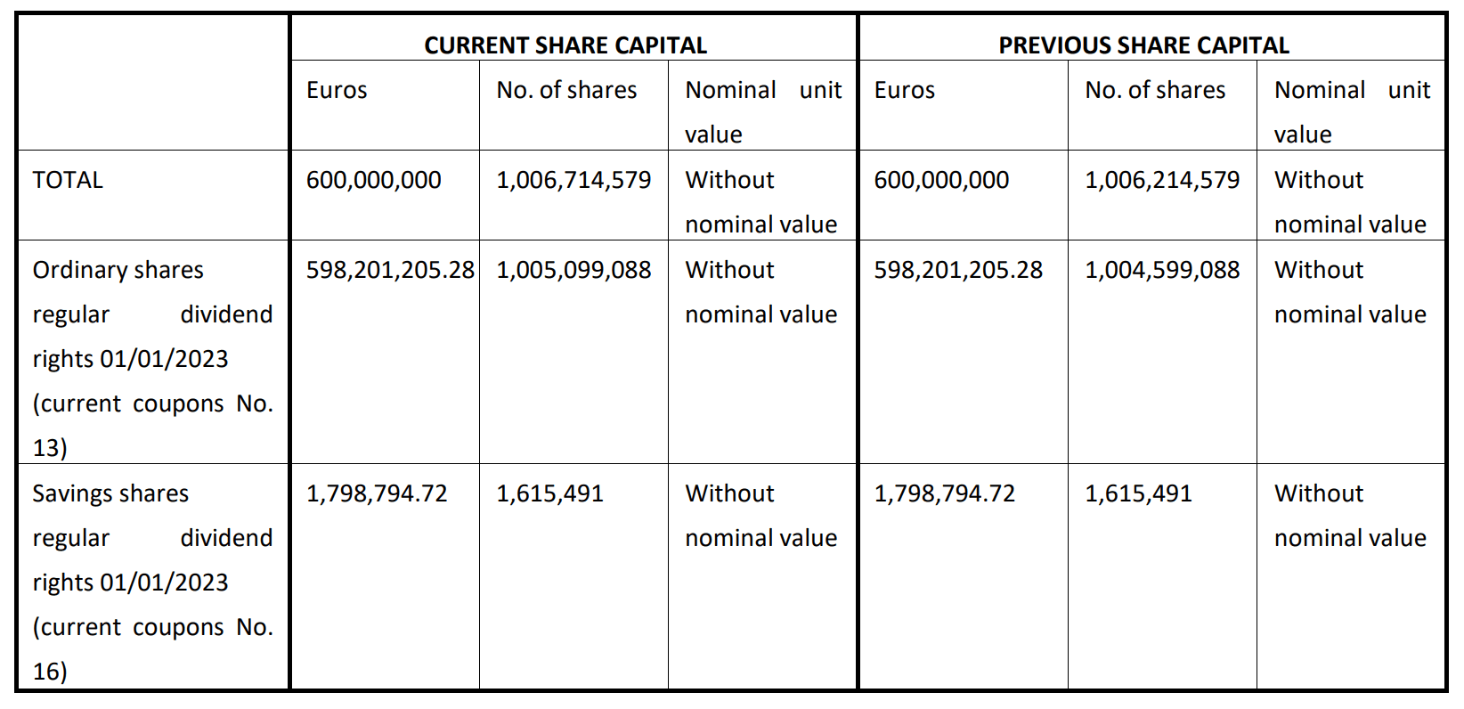 Share Capital 21-06-2023