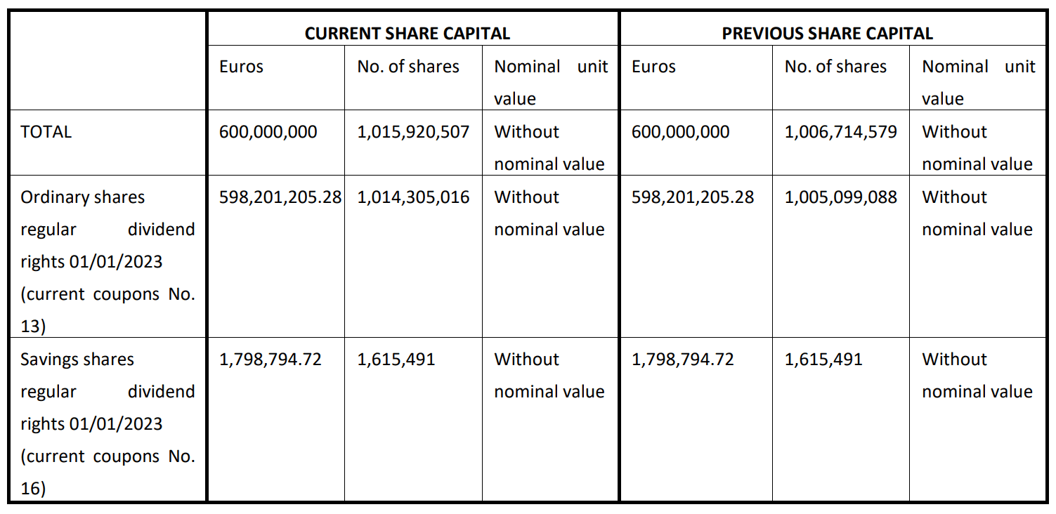 Share Capital 10-07-2023
