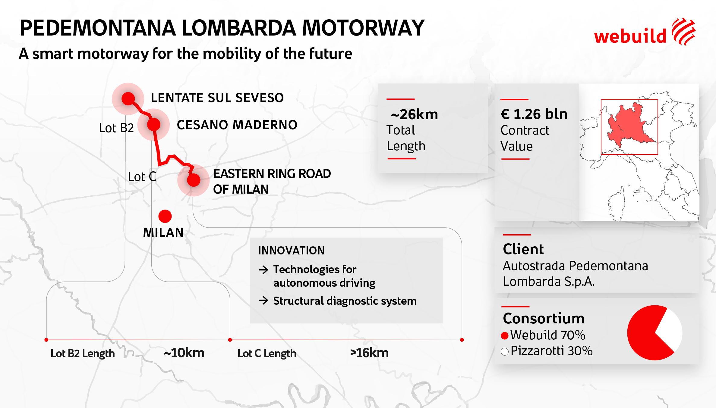 Pedemontana Lombarda Motorway, Sections B2 and C, Italy - Webuild project