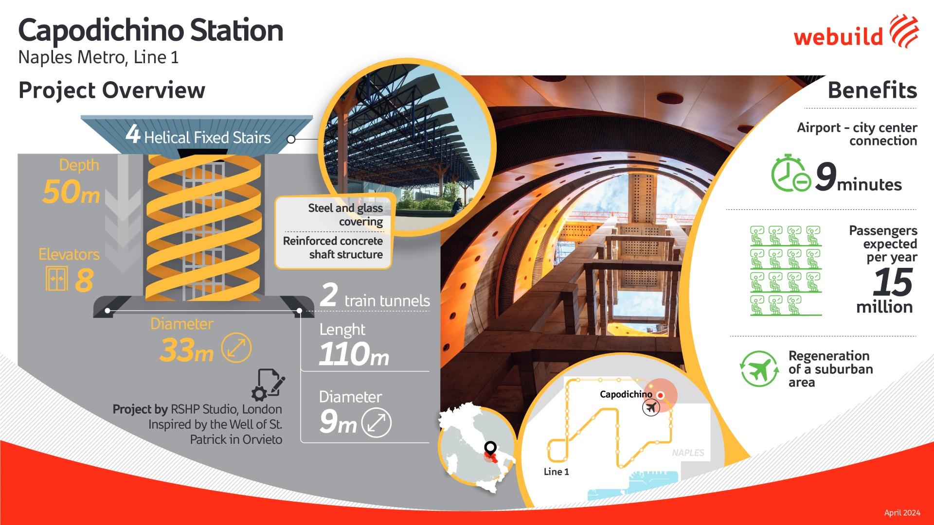 Capodichino station, Naples Metro Line 1, Italy | Webuild